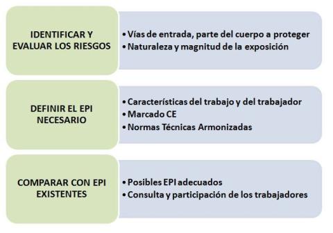 Análisis de riesgos