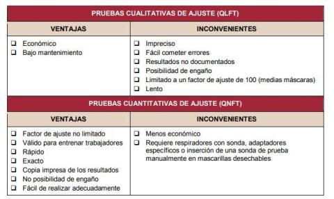 Pruebas de ajuste cualitativas