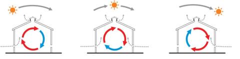 Efecto chimenea
