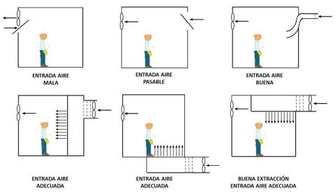 Ventilación localizada